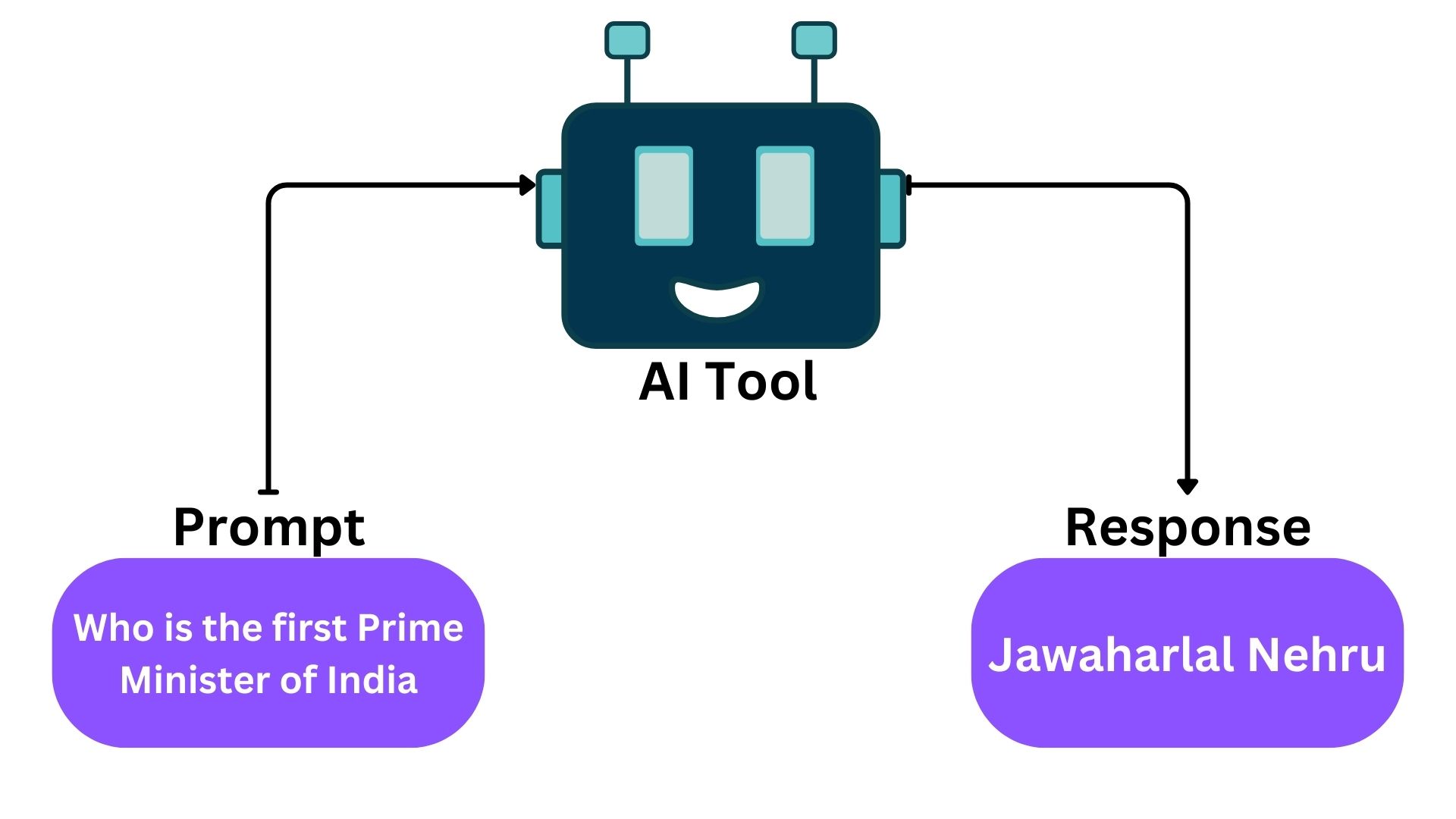 what is prompt