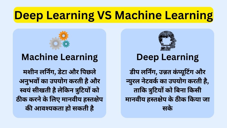 Difference between Deep Learning and Machine Learning in Hindi